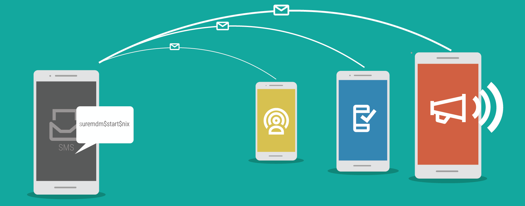10 Ways to Hack Android and iOS Mobile Devices