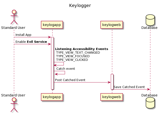 Keylogger