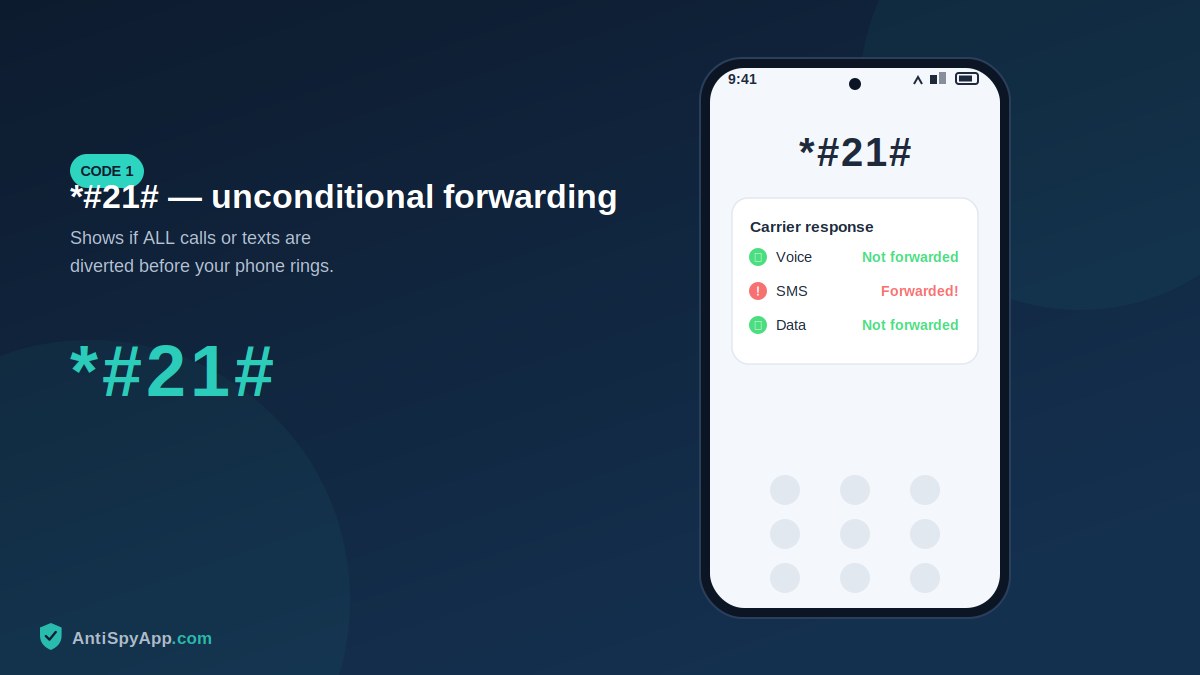 Phone showing the result screen for the *#21# code