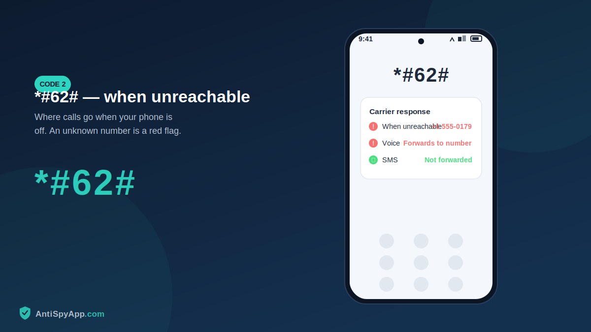 Phone showing the result screen for the *#62# code