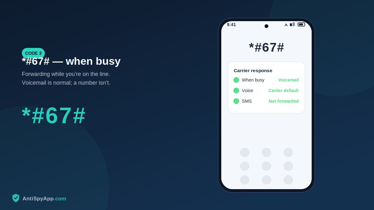 Phone showing the result screen for the *#67# code