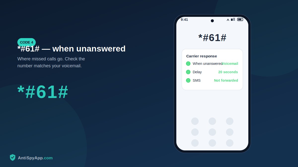 Phone showing the result screen for the *#61# code
