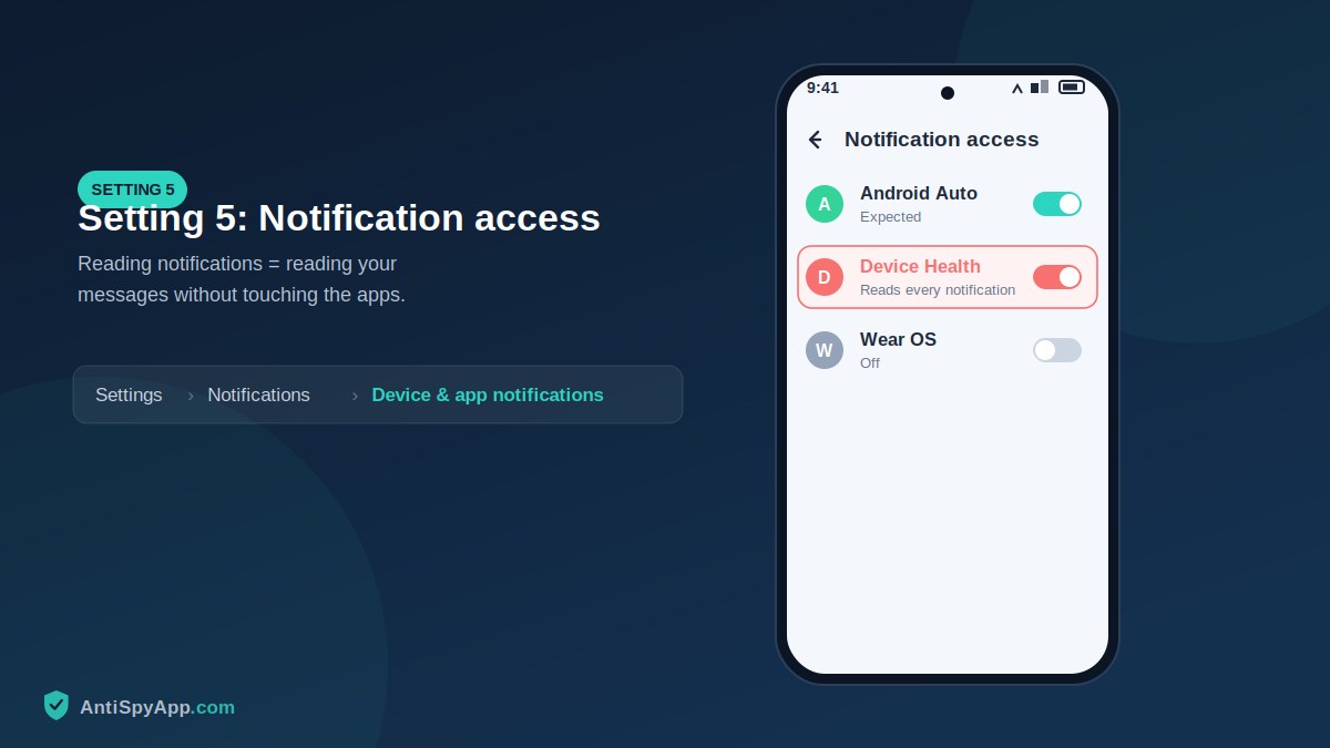 Device and notification access screen listing apps that can read notifications