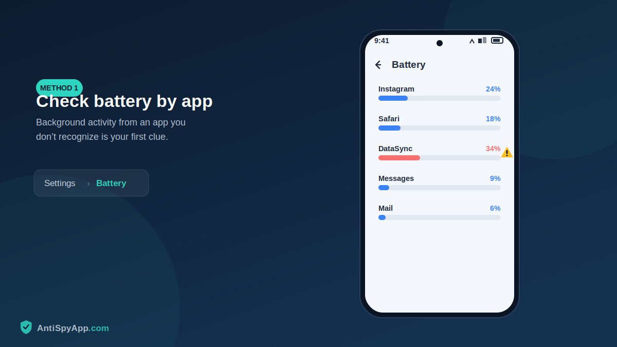 iPhone battery usage by app screen