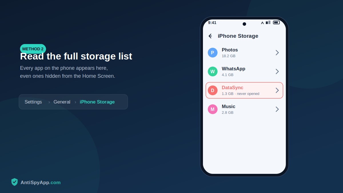 iPhone Storage screen listing all installed apps