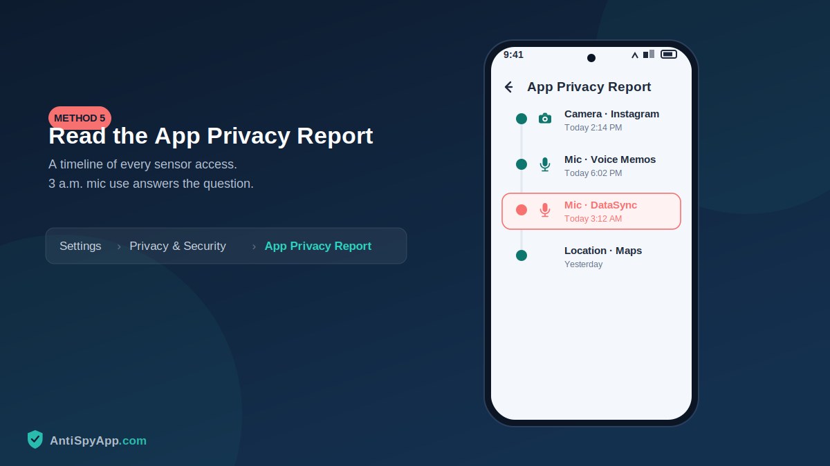 iPhone App Privacy Report showing sensor access timeline