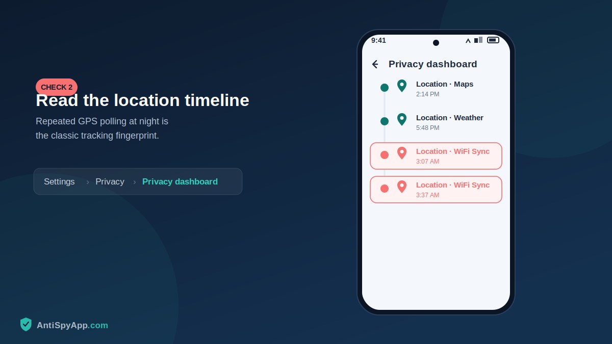 Android Privacy dashboard showing location access timeline
