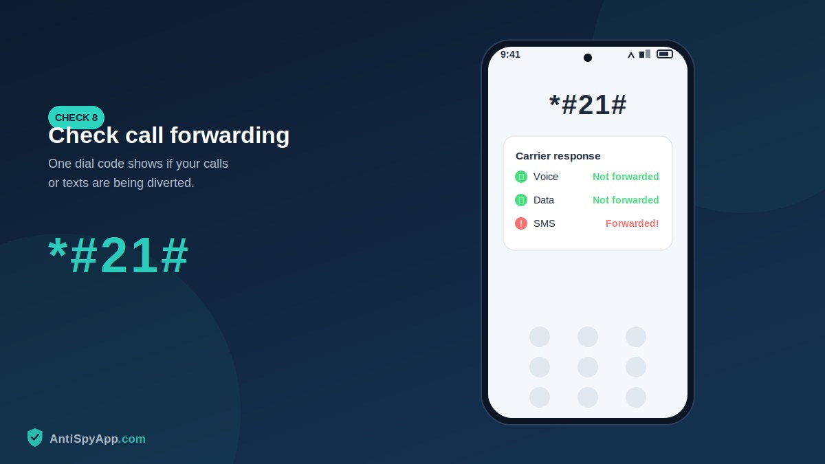 Phone dialer showing a forwarding status code result