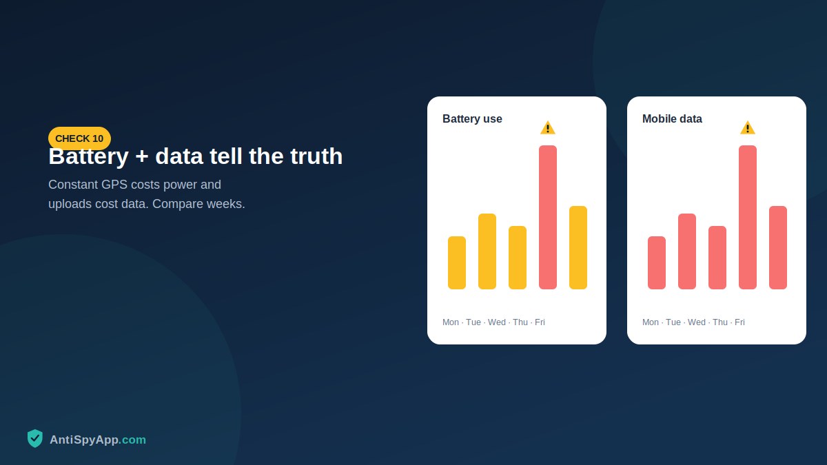 Battery and data usage graphs side by side