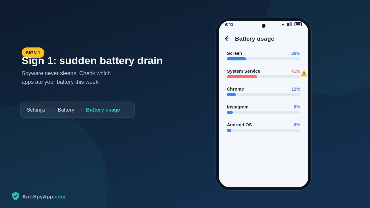 Android battery usage statistics screen