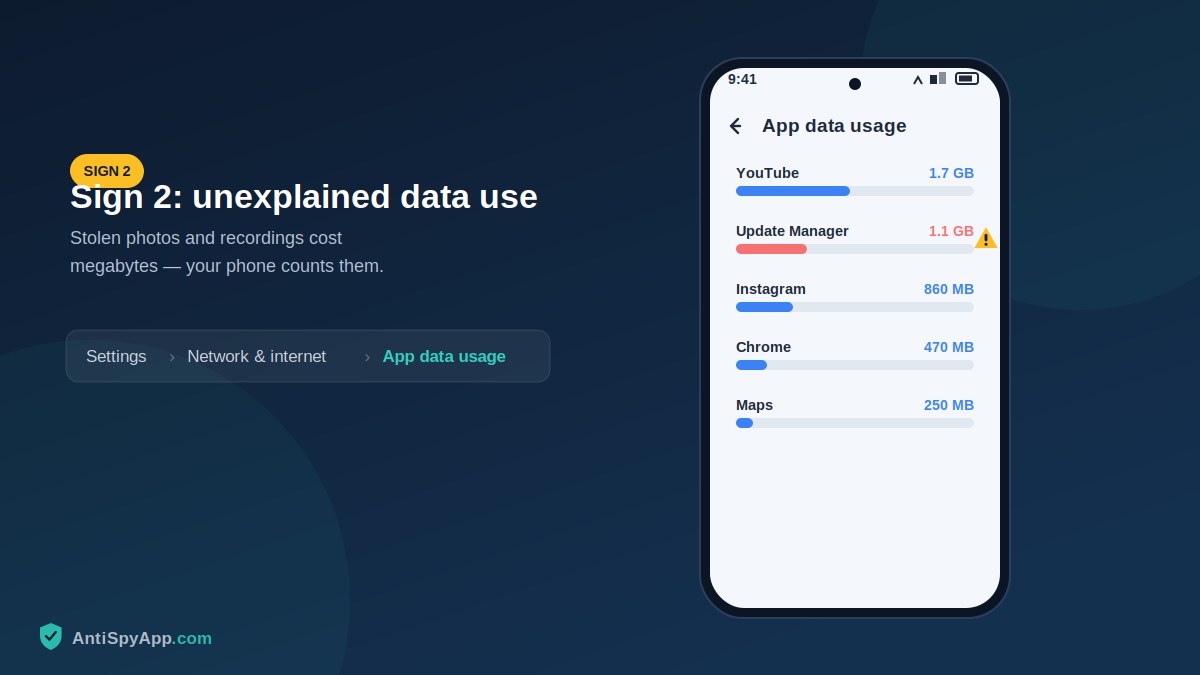 App data usage screen listing apps by mobile data consumed