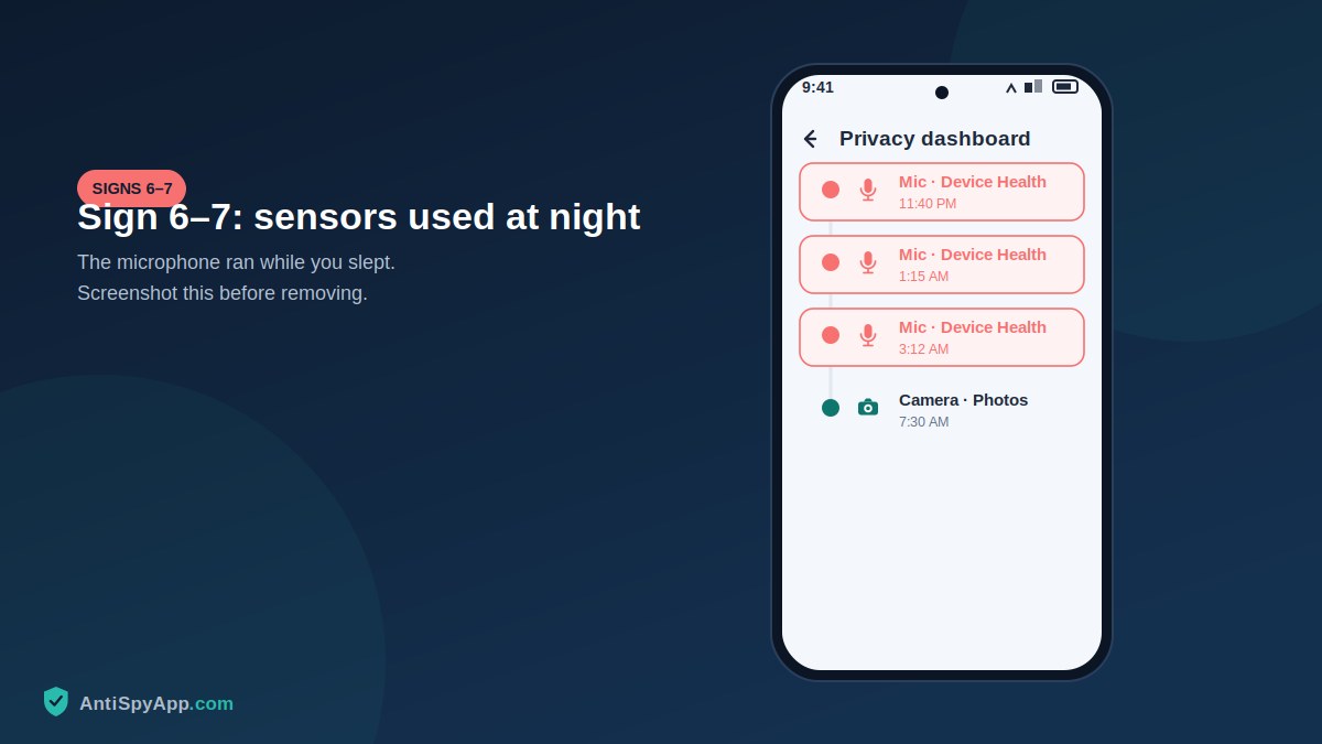 Privacy dashboard showing microphone access during nighttime hours