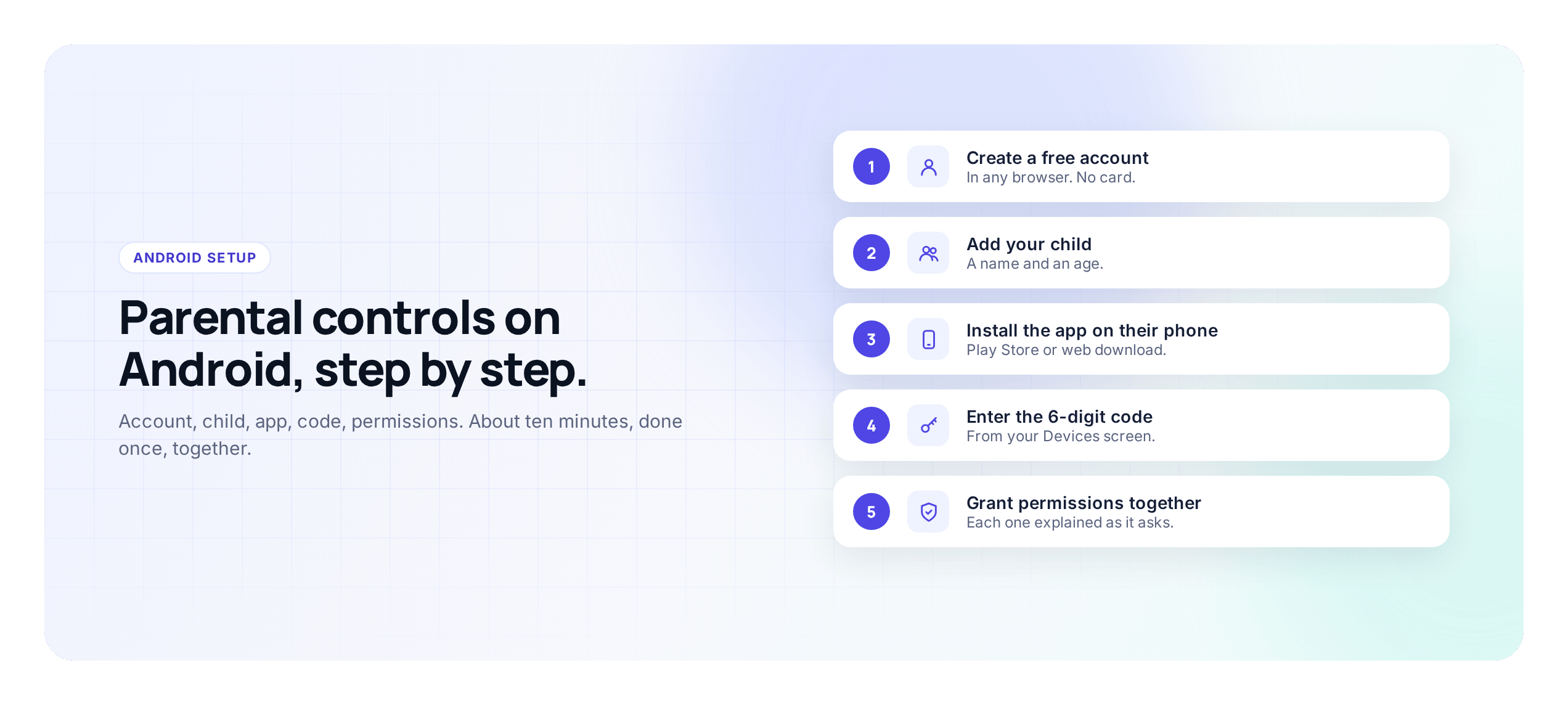 The five Android setup steps: account, child, app, six-digit code, permissions