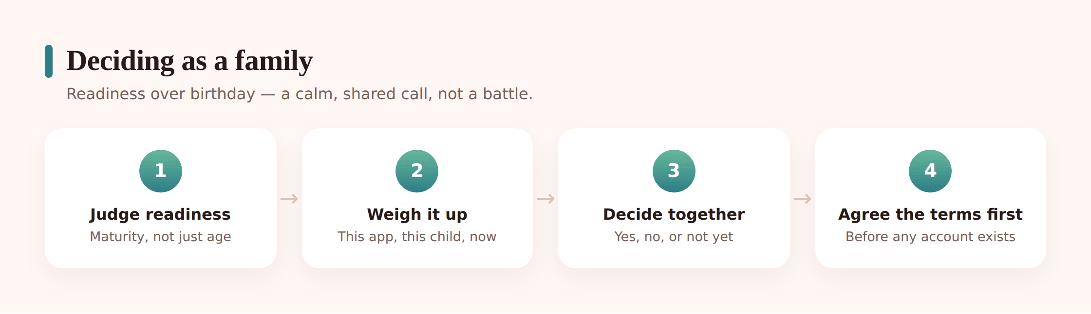Illustration of a parent and child talking through a checklist together at a kitchen table