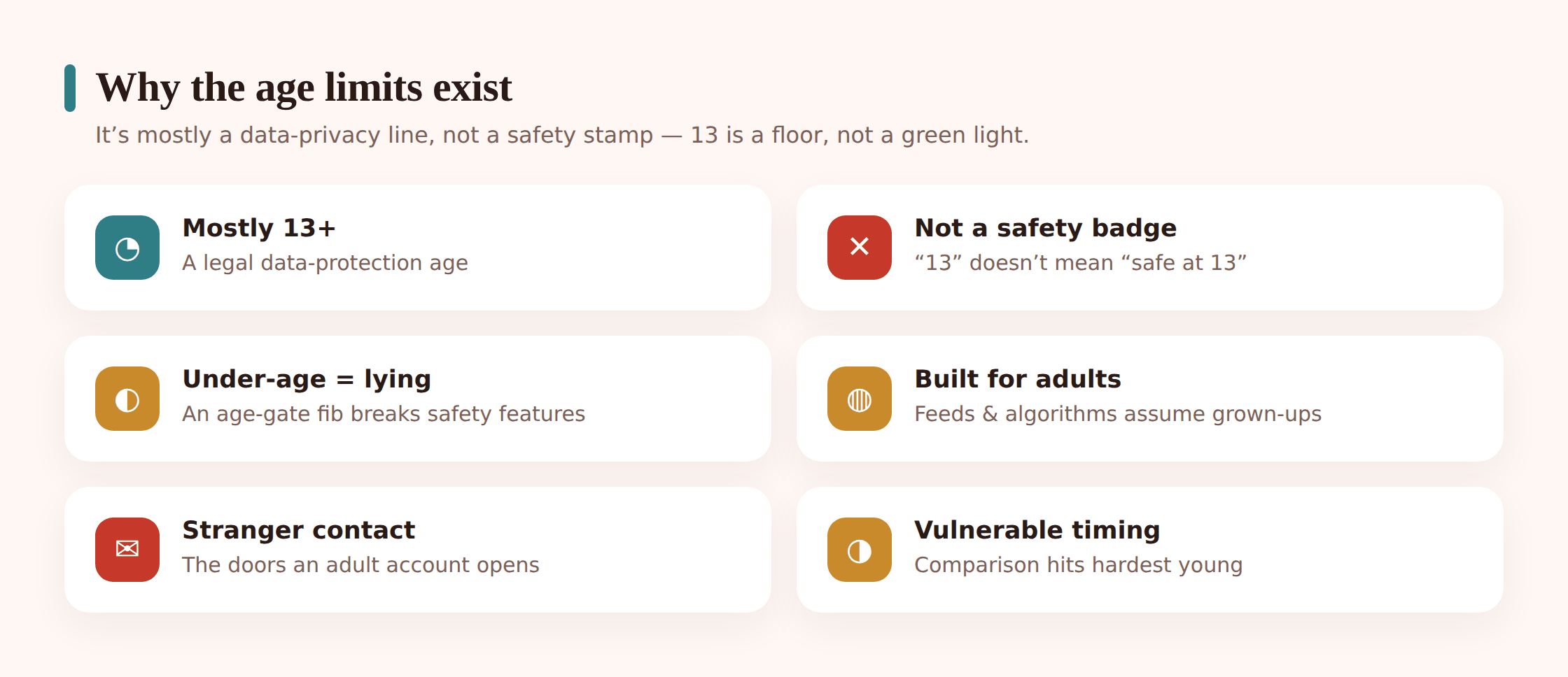 Illustration comparing a locked-down age-appropriate app with an open adult-facing feed, side by side