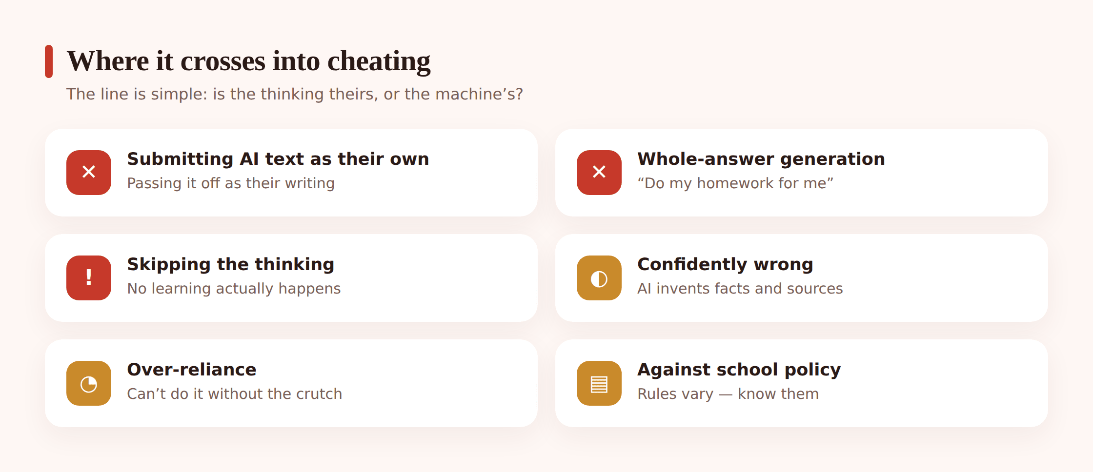 Illustration of a student copying a full AI-generated answer directly into their homework without reading it, representing academic dishonesty