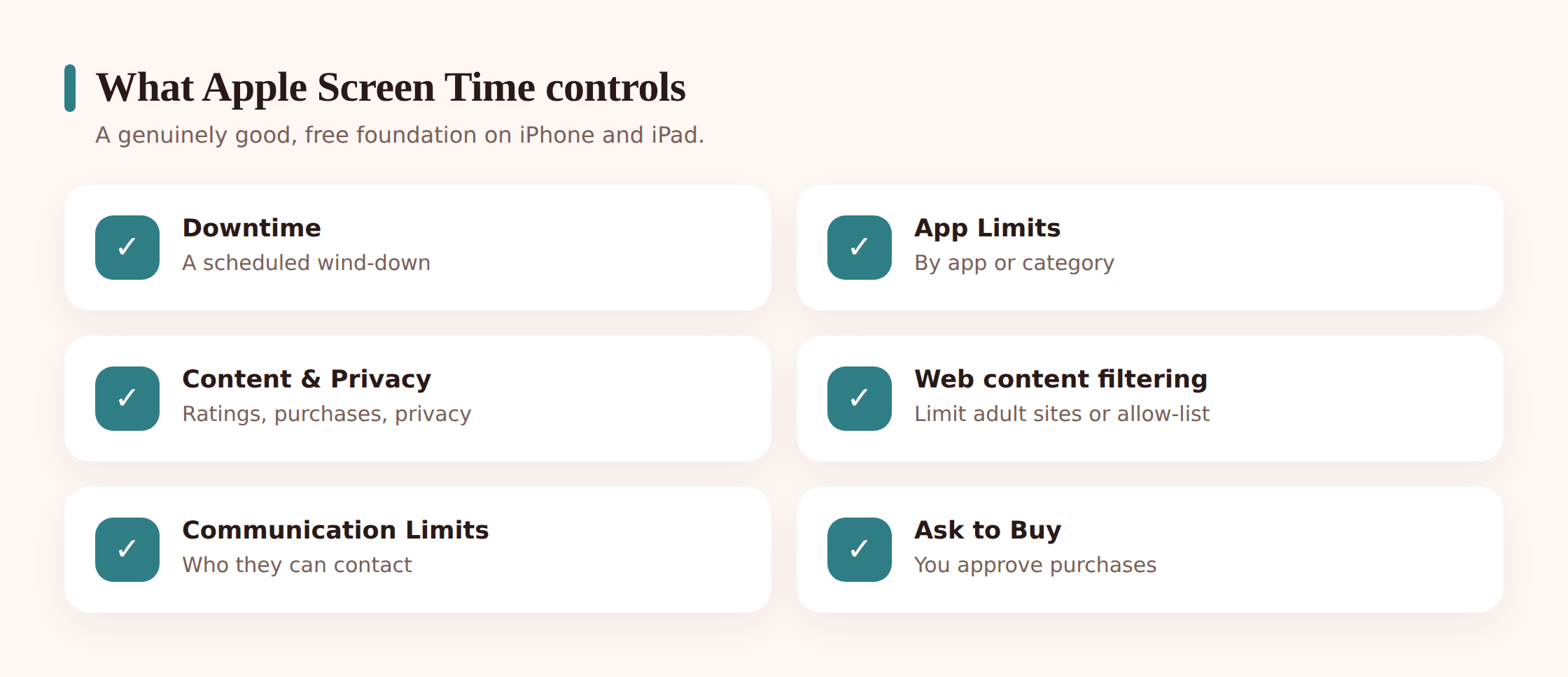 Illustration of the different things Apple Screen Time can control: apps, web content, purchases and privacy