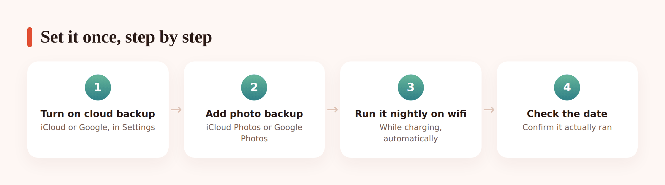 Illustration of turning on automatic phone backup with a toggle switch and a nightly schedule