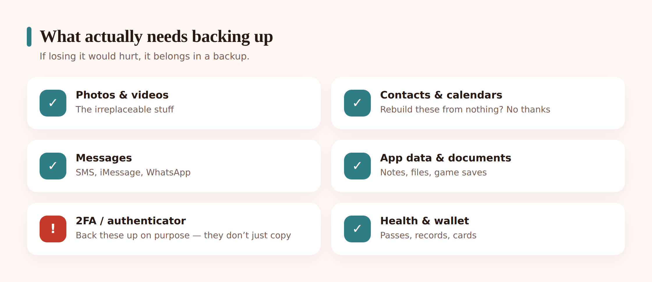 Illustration showing categories of phone data that need backing up: photos, contacts, messages, app data, and authenticator codes