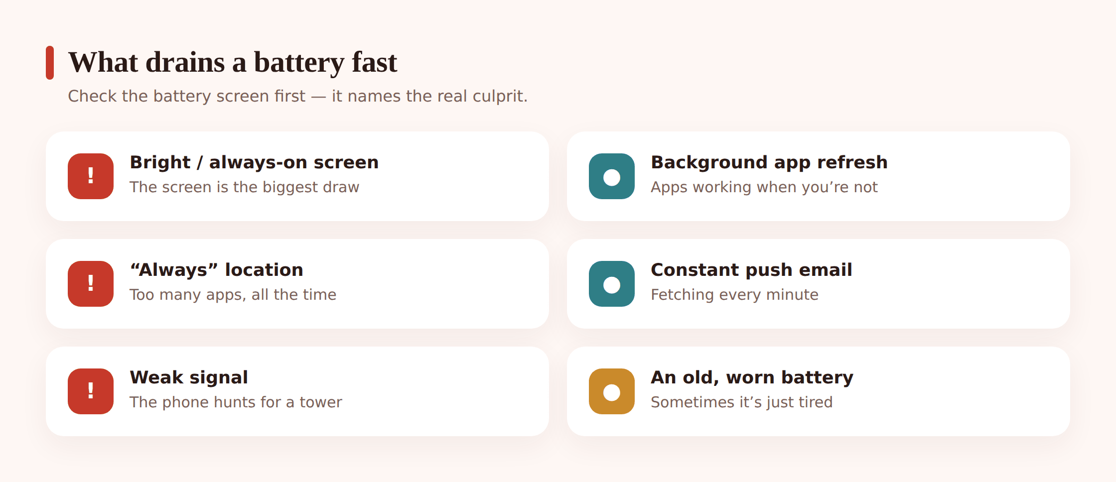 Illustration showing icons for screen brightness, background apps, GPS location, and email pulling energy from a battery