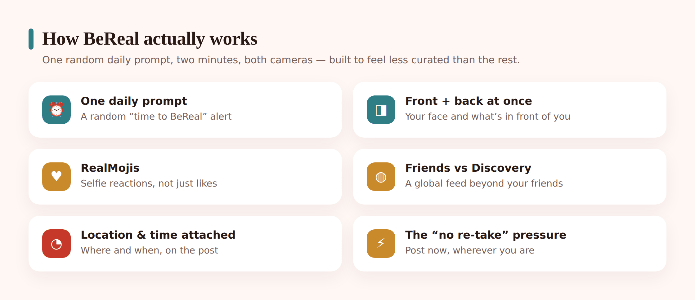 Diagram showing a single BeReal post made of a front-camera selfie and a back-camera photo, with labels for the time posted, the location tag, and a RealMoji reaction