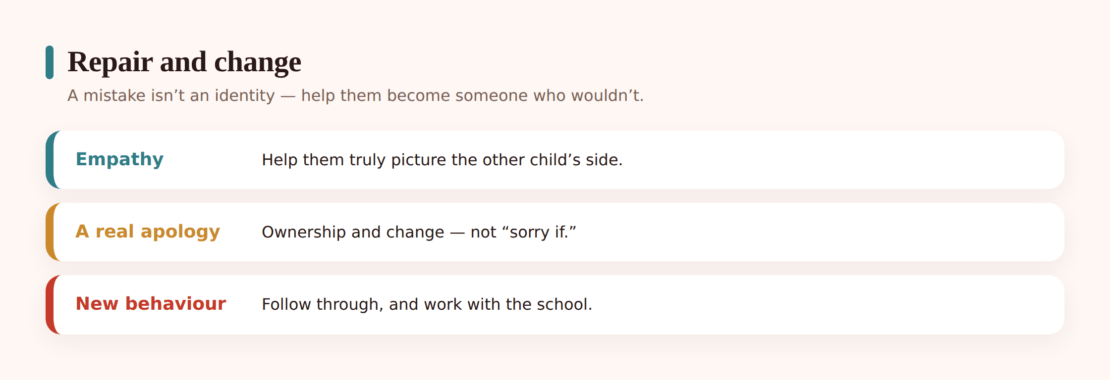 Illustration of a young person writing a genuine apology and a parent supporting them