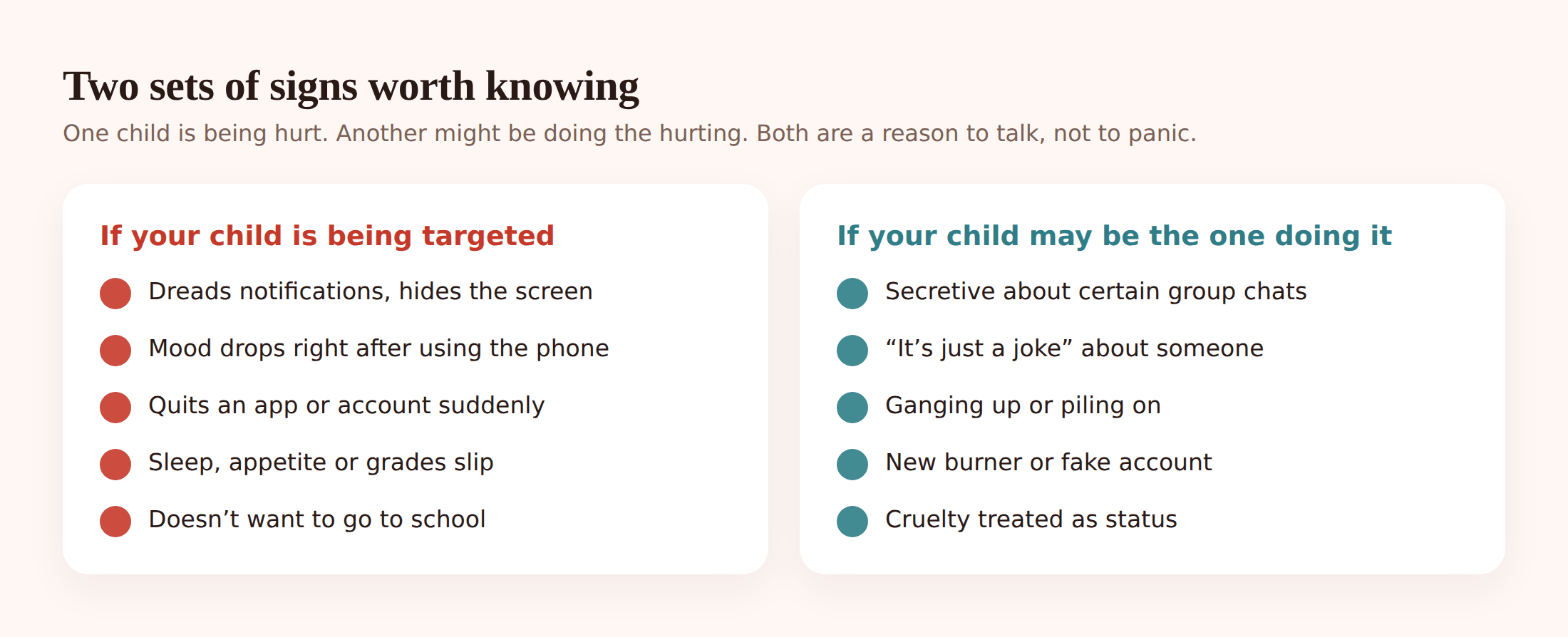 Two-column illustration comparing signs a child is being targeted on the left with signs a child is bullying others on the right