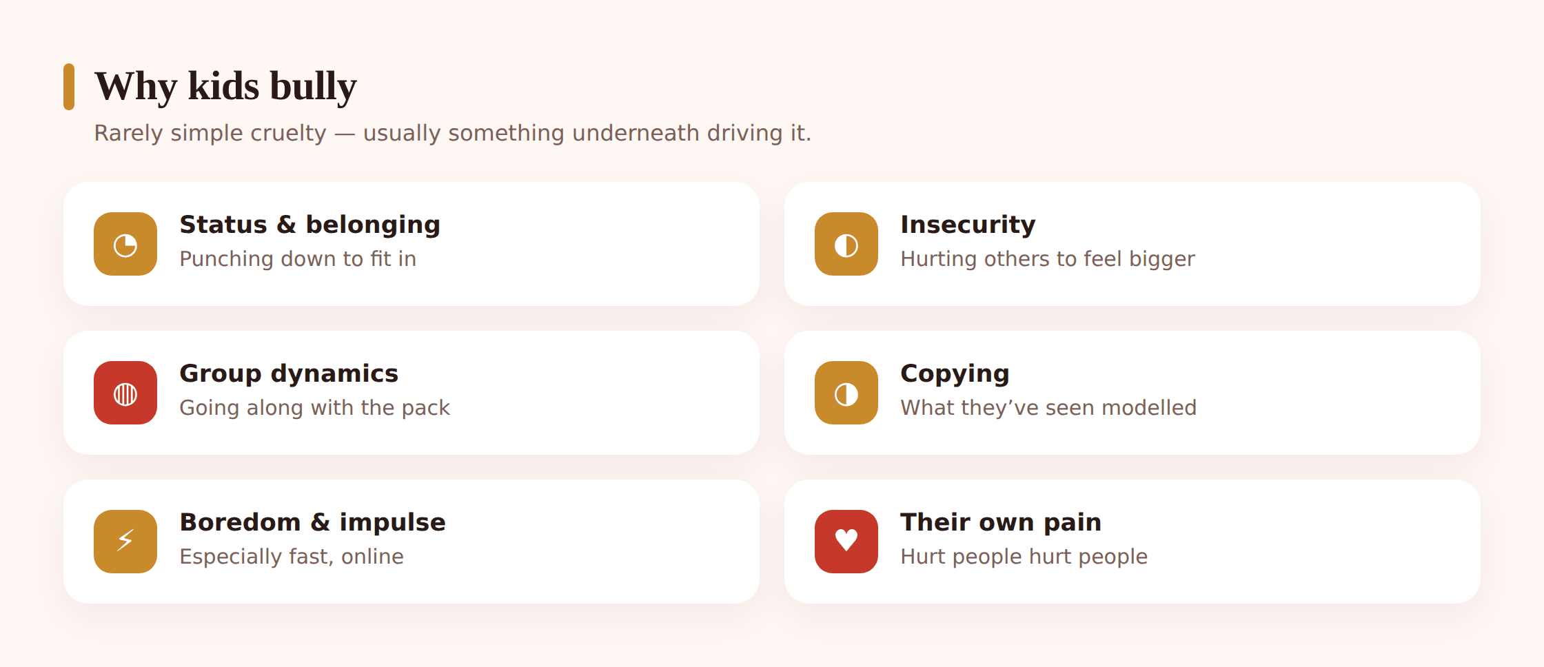Illustration showing different reasons behind bullying behaviour — a group dynamic, an insecure child, boredom