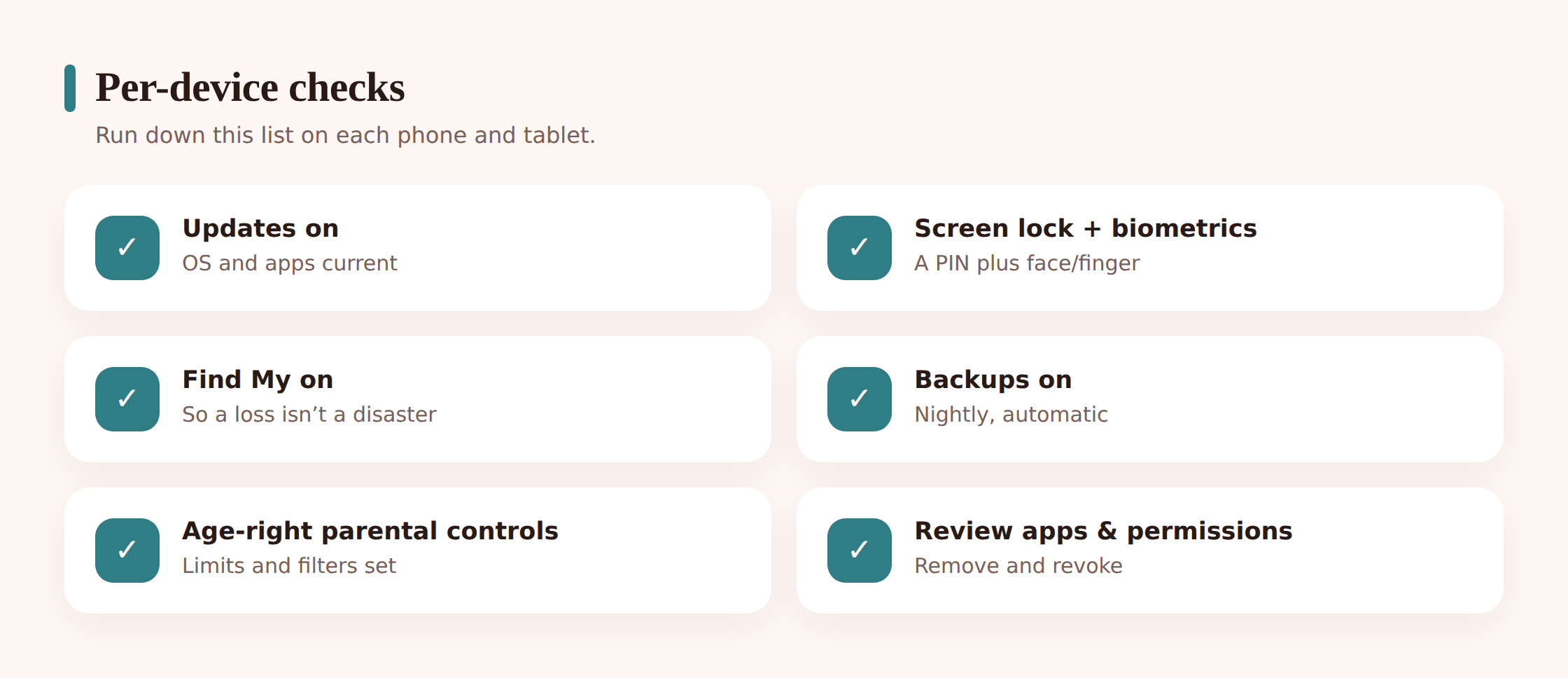 Illustration of the per-device checks: updates, screen lock, backups and parental controls on a phone