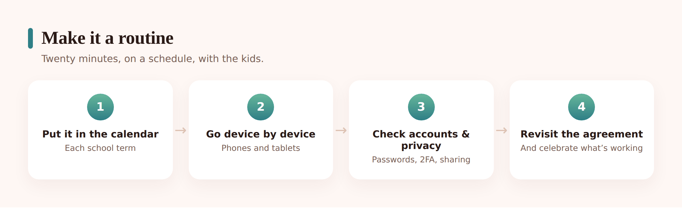 Illustration of turning the check-up into a routine, step by step across the year