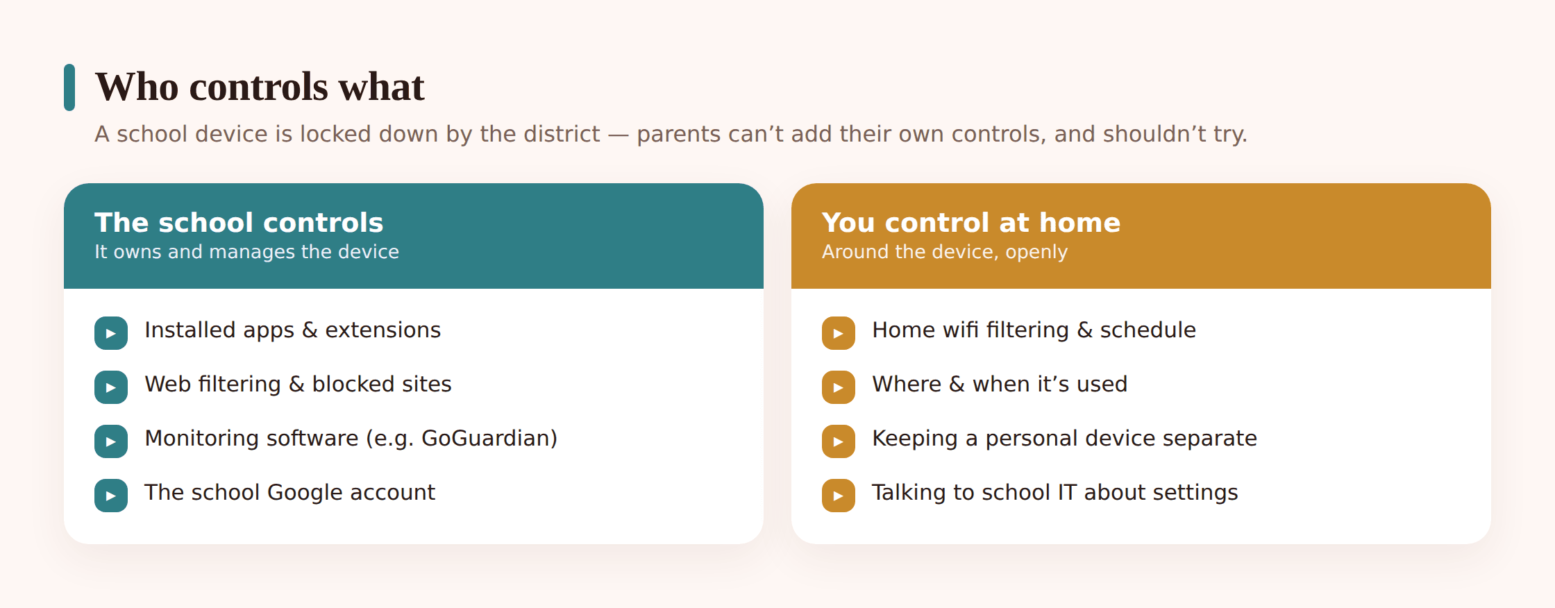 Illustration split down the middle showing school-controlled settings on one side and parent-controlled home settings on the other
