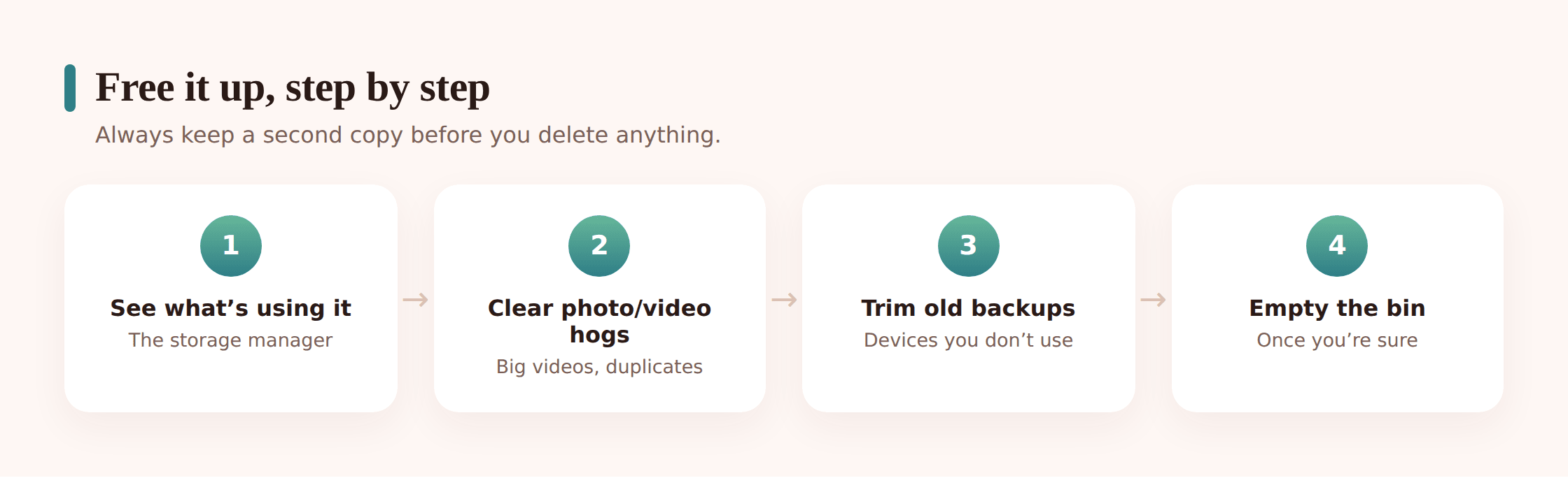 Illustration of a person clearing space from a cloud by removing large videos and old backups