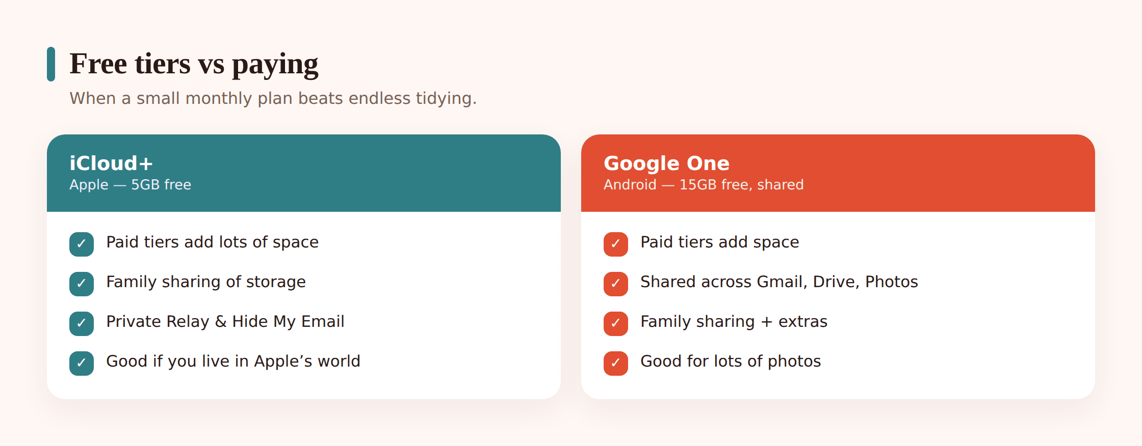 Illustration comparing a small free storage tier against larger paid plans with family sharing