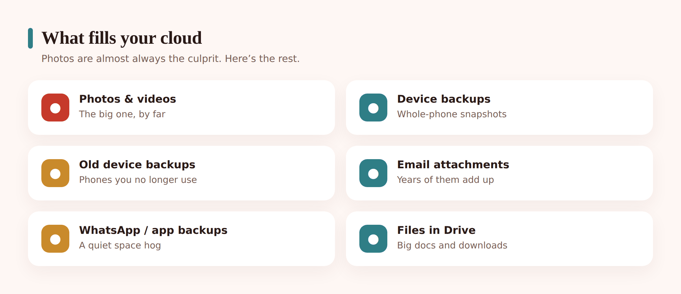Illustration breaking down cloud storage into photos, backups, email attachments and app data
