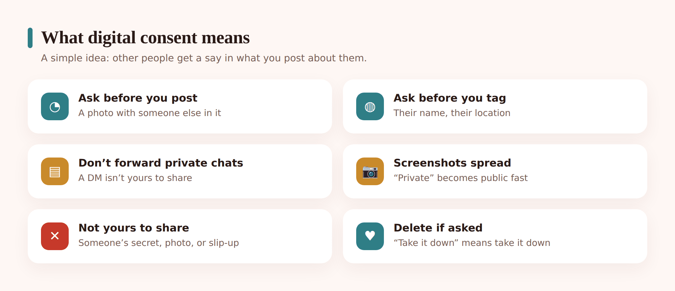 Illustration showing a speech bubble with a question mark before a photo is posted, representing asking permission