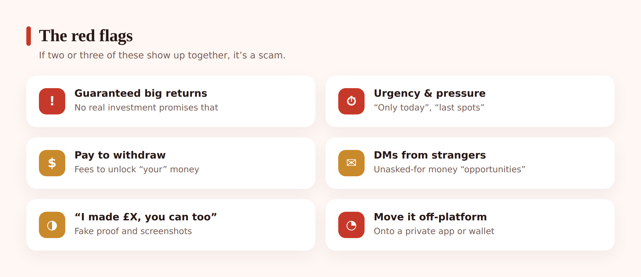 Grid of investment-scam red flags — guaranteed returns, urgency, pay to unlock withdrawals, DMs from strangers, I made this you can too, pay to join
