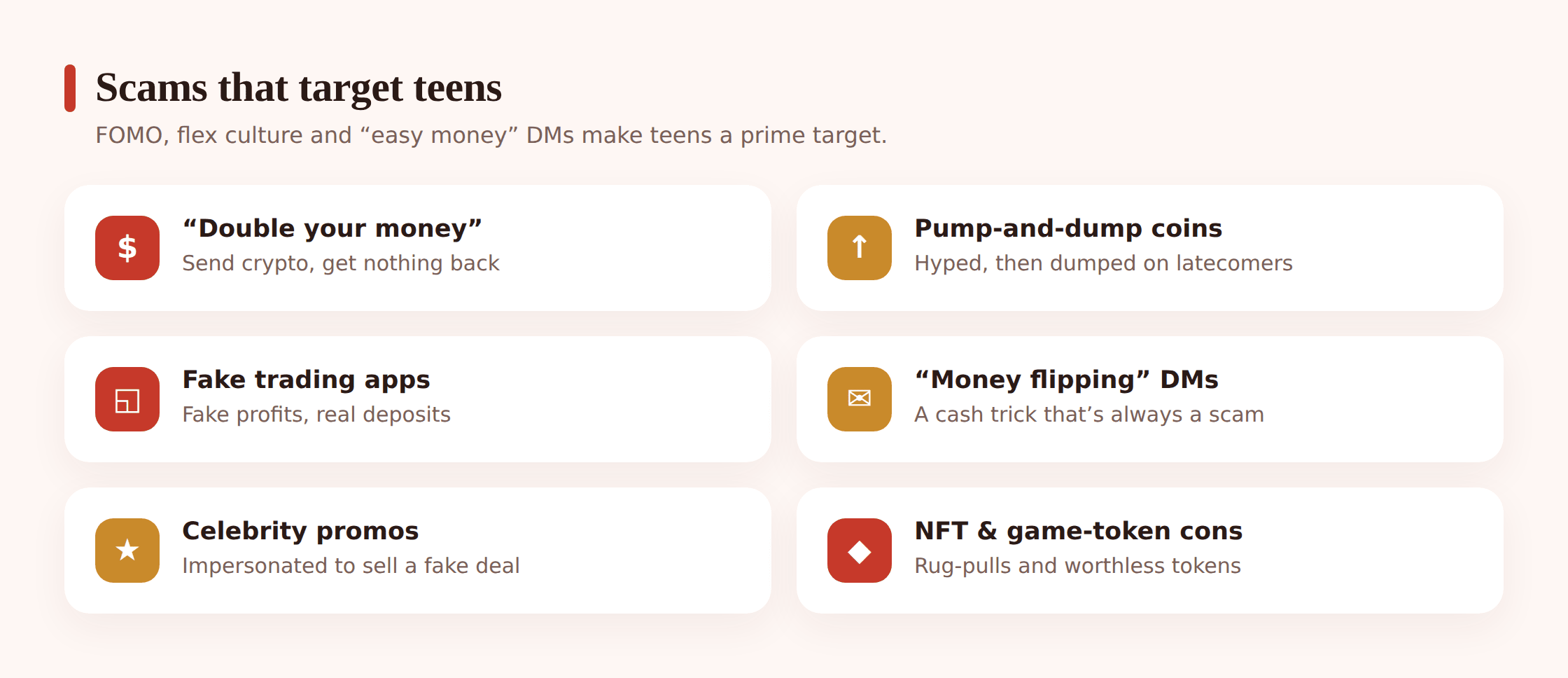 Grid of crypto and investment scams targeting teens — money flipping DMs, fake giveaways, pump-and-dump coins, fake trading apps, signals groups, celebrity impersonation, NFT and game-token scams