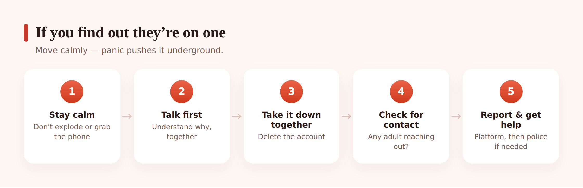 Illustration of a phone with a dating app being closed, a shield icon, and a checklist beside it