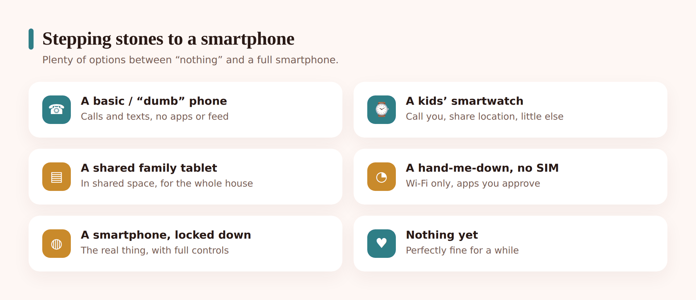 An illustrated lineup of stepping-stone devices: a basic candybar phone, a kids' smartwatch, a shared family tablet, and a hand-me-down smartphone