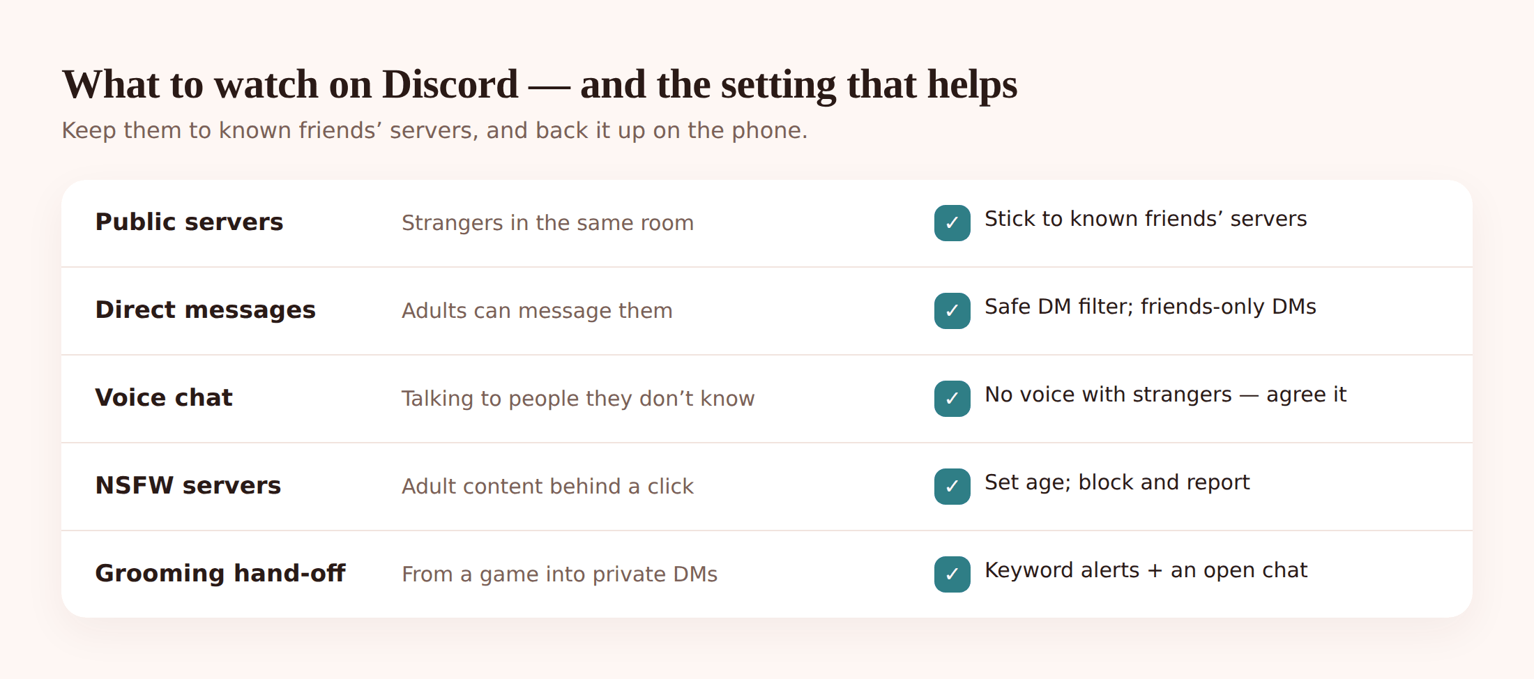 Illustration contrasting Discord's risks on one side with the privacy settings and Family Center that reduce them on the other