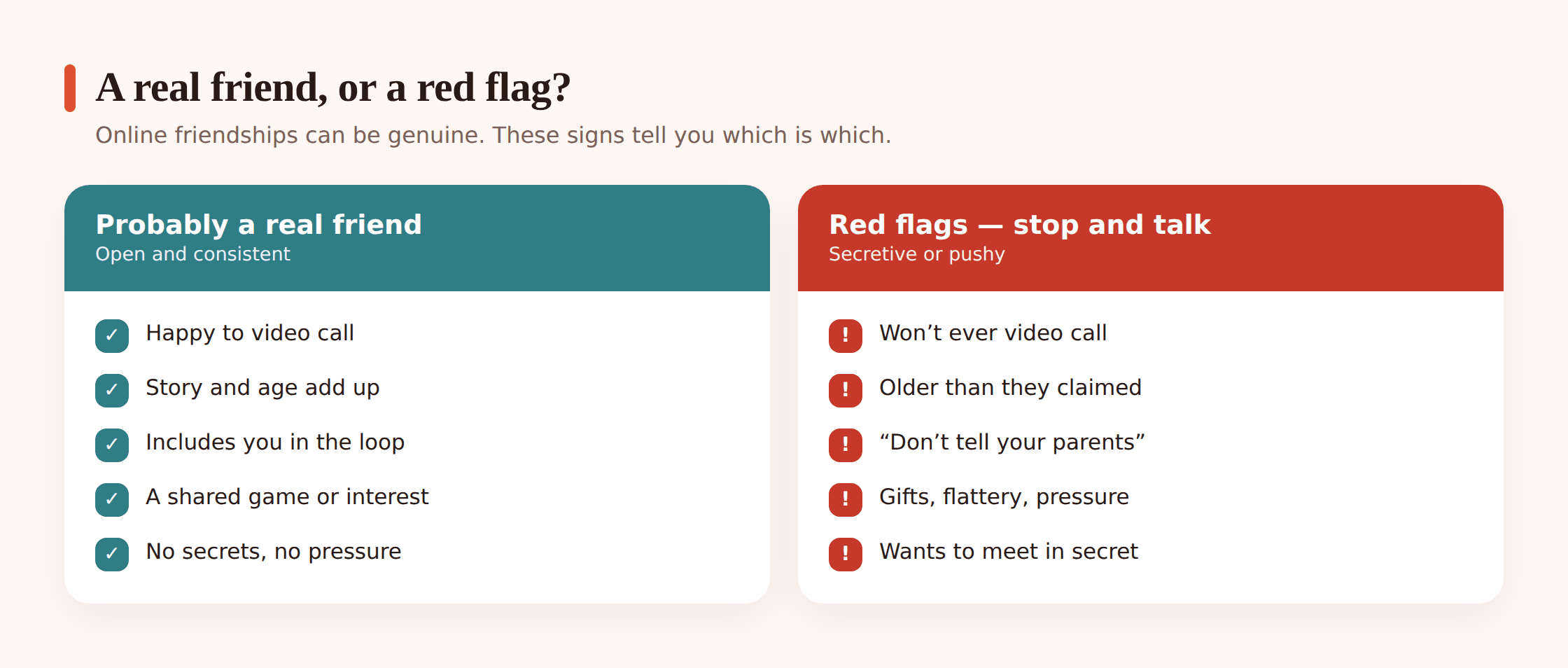 Illustration comparing a healthy online friendship on one side with grooming red flags on the other