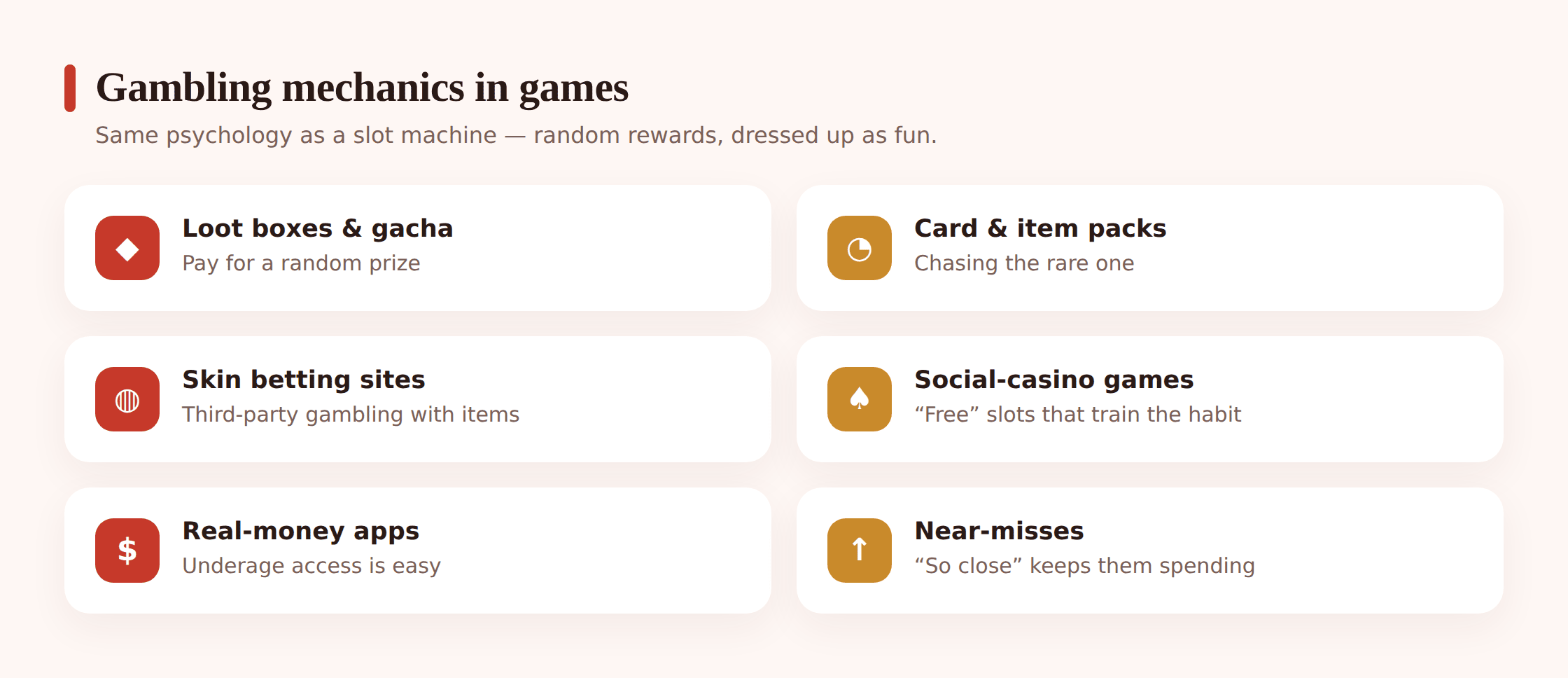 Grid illustration of gambling mechanic types: loot boxes, gacha pulls, card packs, skin betting, and social casino games