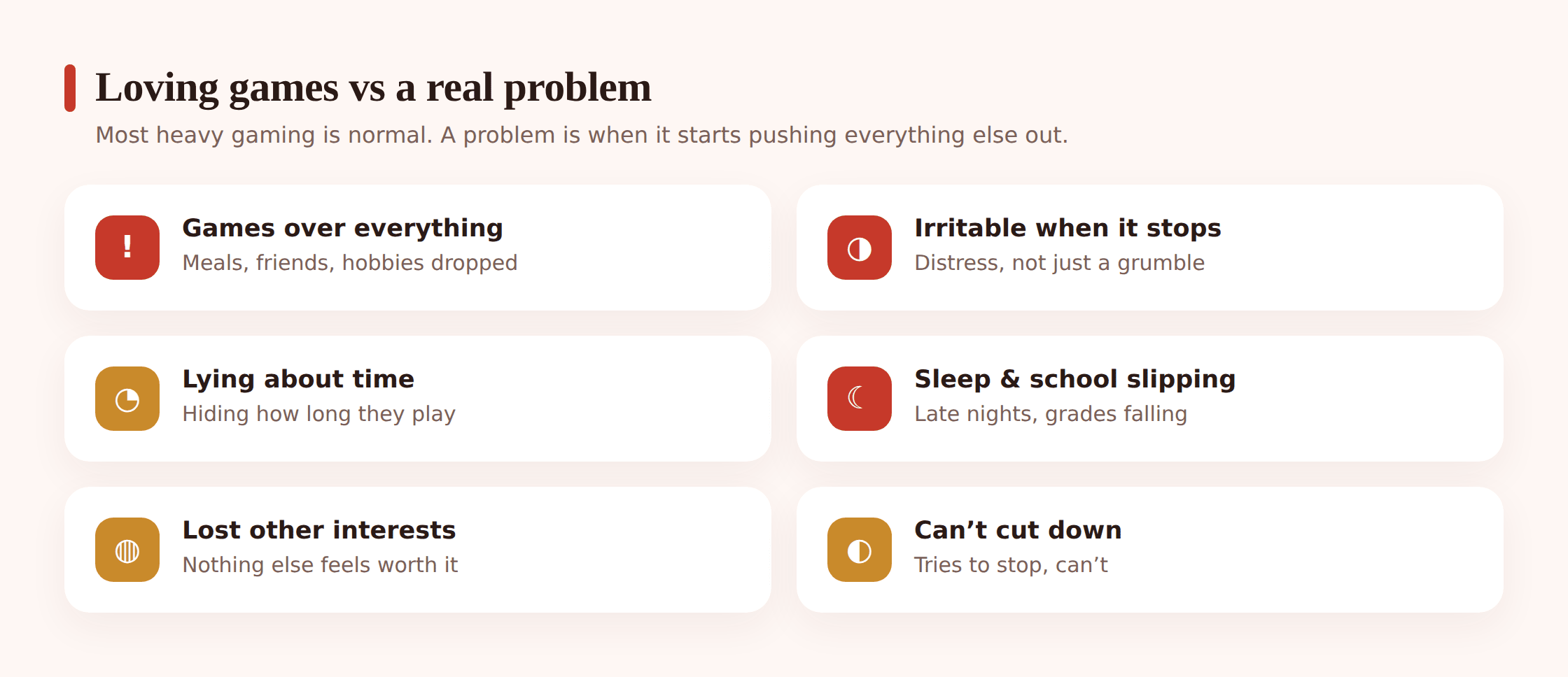 Grid of illustrated warning signs — gaming chosen over everything else, irritability when stopping, lying about time, sleep and school slipping, other interests dropped