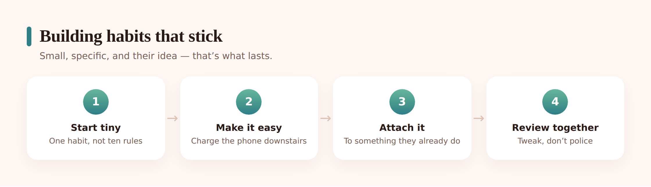Illustration of a step-by-step path showing small habits being added one at a time