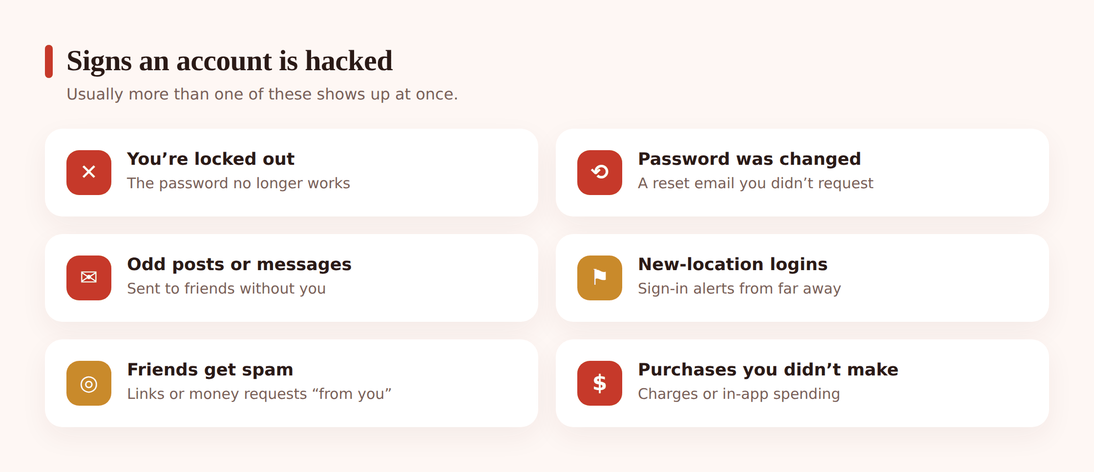 Illustration showing common signs of a hacked account: strange posts, a login from an unknown location, changed email, and messages sent to friends
