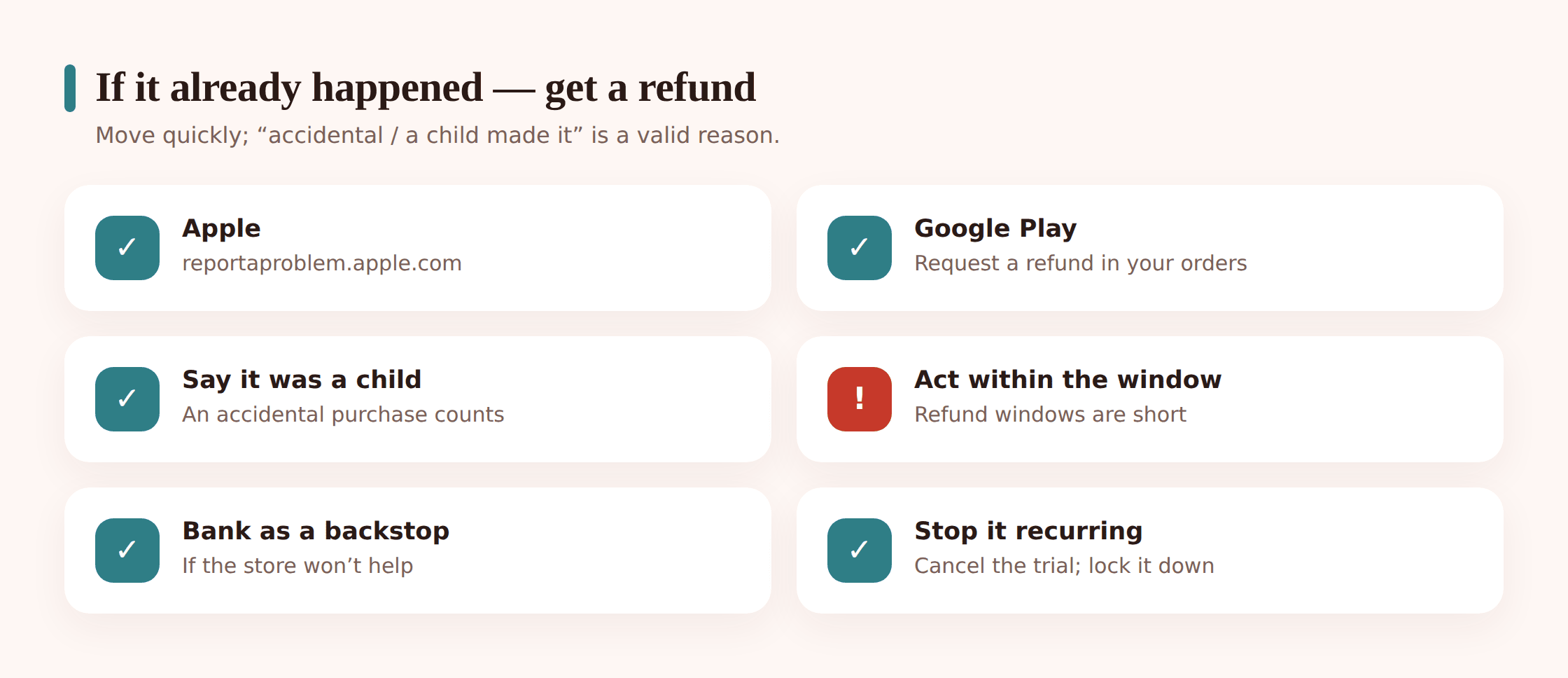 Illustration of requesting a refund for an accidental in-app purchase made by a child