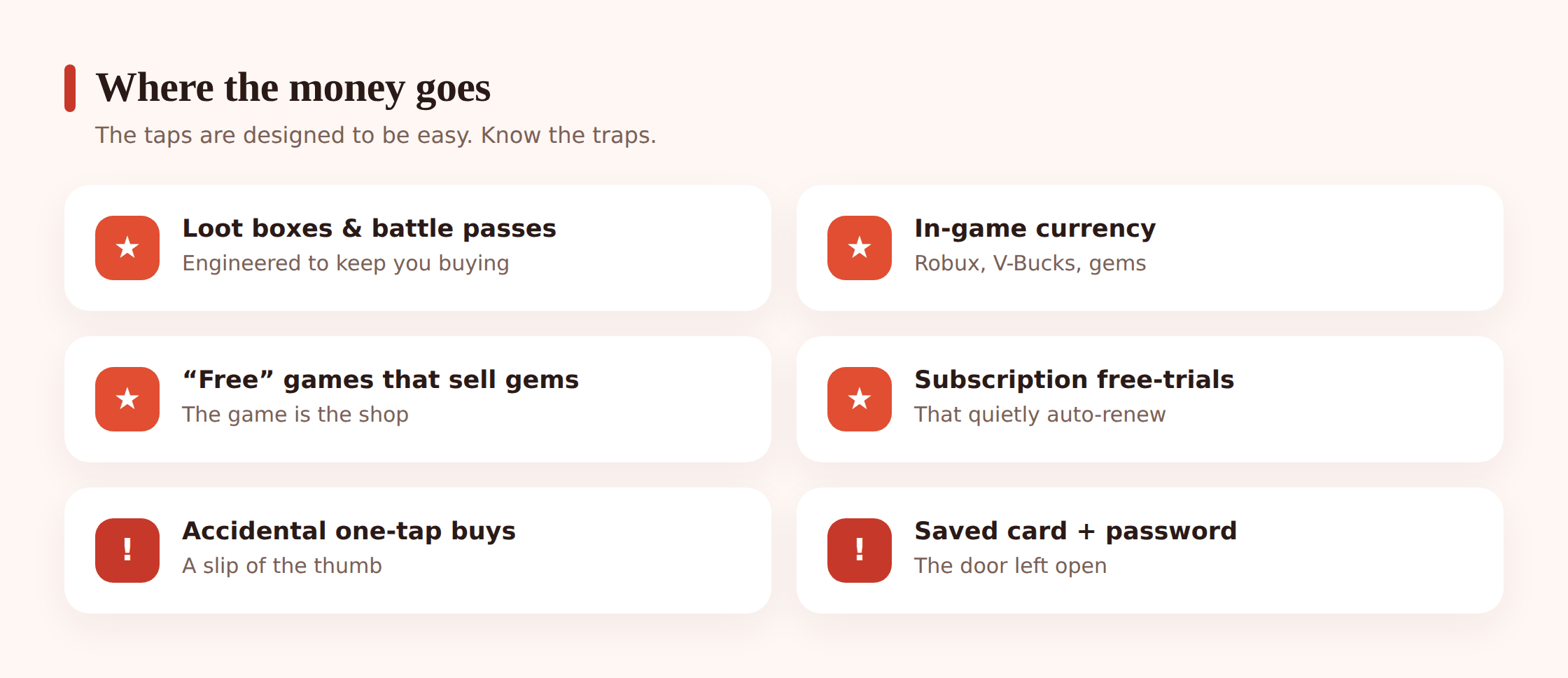 Illustration showing where kids spend money: games, subscriptions, and loot boxes