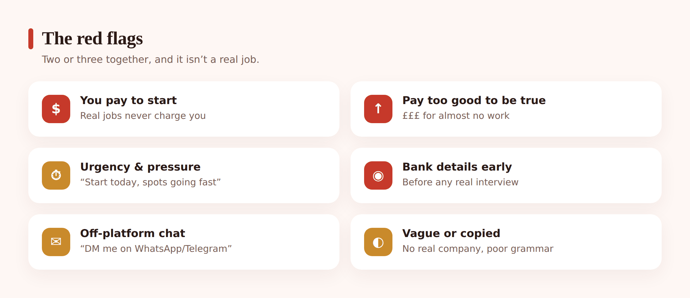 Warning signs of a job scam — pay to start, pay too good, urgency and pressure, bank details asked early, poor grammar, chat moved off-platform, no real company or interview