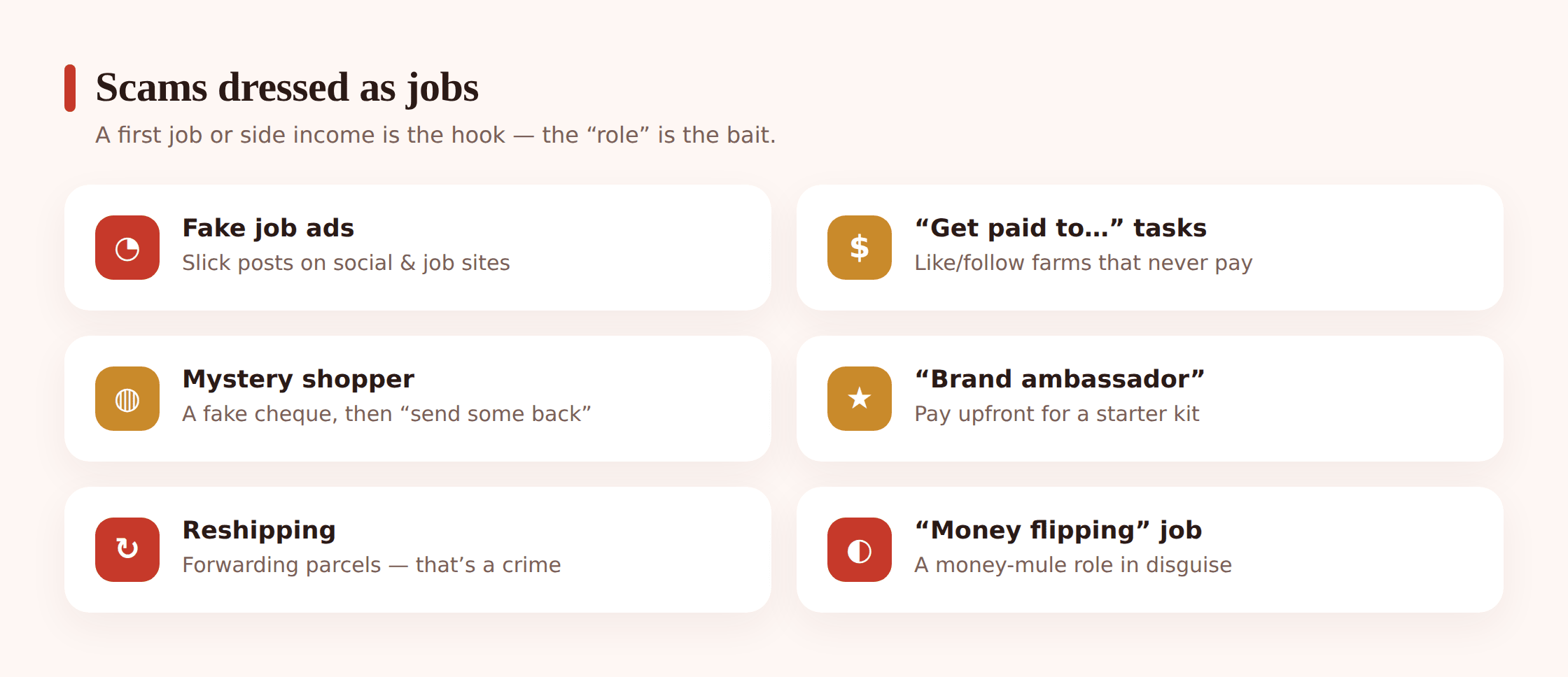 Grid of job scams targeting teens — fake job ads, work-from-home task scams, mystery shopper, brand ambassador, upfront training fees, fake cheque overpayment, reshipping, and money mule recruitment