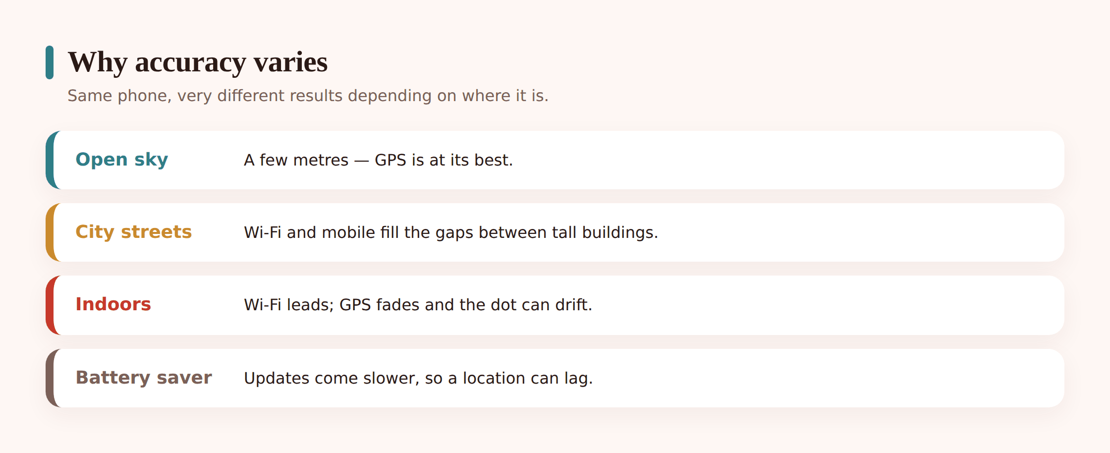 Illustration comparing location accuracy and battery use across GPS, wi-fi, and cell tower methods